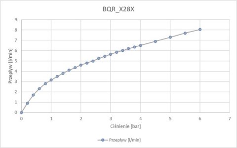 Bateria umywalkowa bezdotykowa bez regulacji temperatury - 4xAA Bateria umywalkowa bezdotykowa bez regulacji temperatury - 4xAA