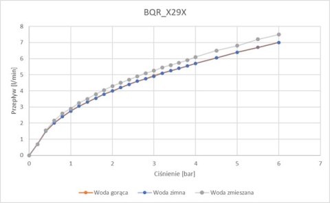 Bateria umywalkowa bezdotykowa z regulacją temperatury - 4xAA Bateria umywalkowa bezdotykowa z regulacją temperatury - 4xAA