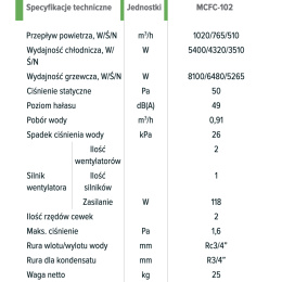 Klimakonwektor o niskim ciśnieniu MYCOND SLIM DC MCFC-102-DT2
