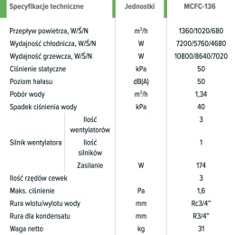 Klimakonwektor o niskim ciśnieniu MYCOND SLIM DC MCFC-136-DT2