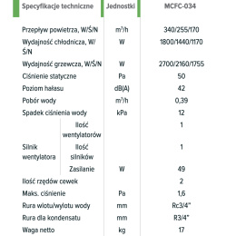 Klimakonwektor o niskim ciśnieniu MYCOND SLIM DC MCFC-034-DT2