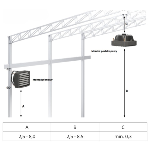 Nagrzewnica wodna LEO L2 FLOWAIR