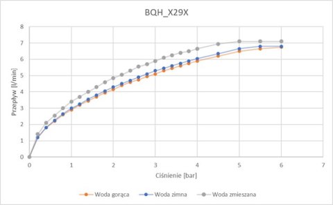 Bateria umywalkowa bezdotykowa z regulacją temperatury - 4xAA Bateria umywalkowa bezdotykowa z regulacją temperatury - 4xAA