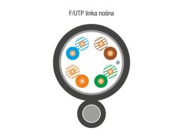 Kabel F/UTP kat.5e, teleinformatyczny, PE zewnętrzny z linką nośną, Fca 4x2x24 AWG, 1Gb/s, czarny - ALANTEC