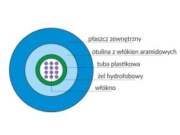 Kabel światłowodowy OM3 U-DQ(ZN)BH uniwersalny MM 8G 50/125 LSOH ALANTEC